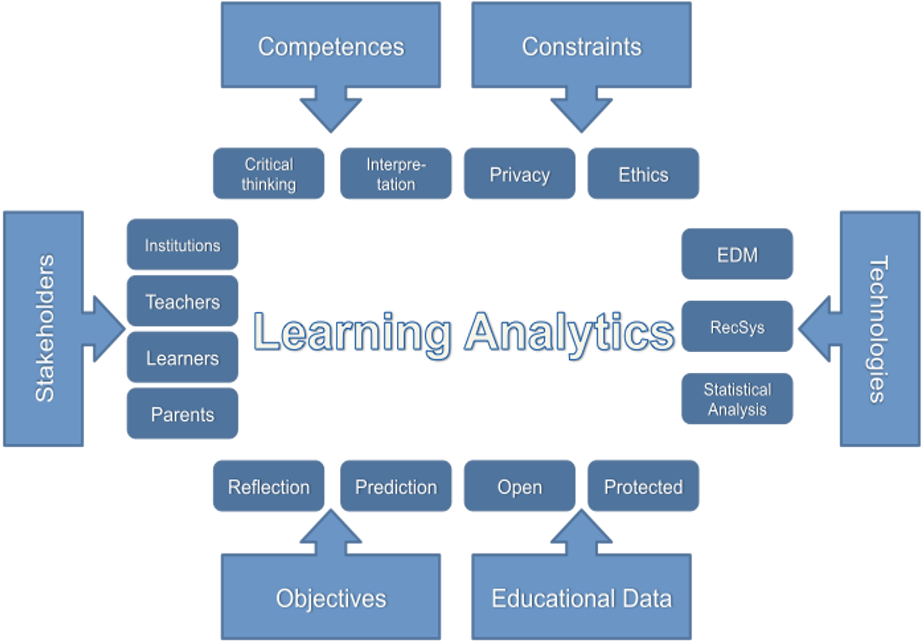 Invited talk at new Data Science in Education Center at PHZH ...