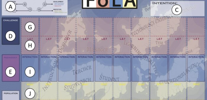 New Pub: FoLA2 — A Method for Co-creating Learning Analytics–Supported Learning Design