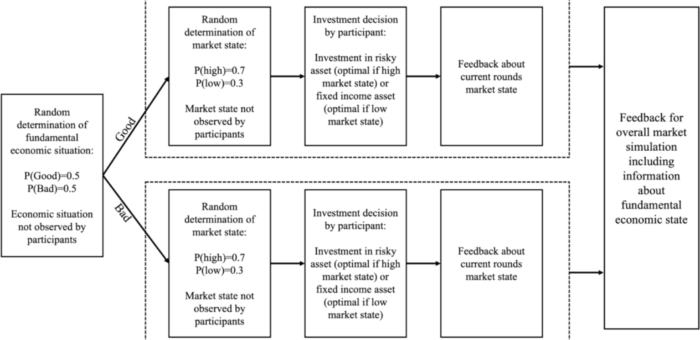 New Pub: The Dependency Dilemma of Machine Learning Aids