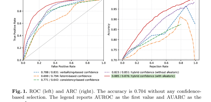 [New Pub] Confidence Estimation in Automatic Short Answer Grading with LLMs